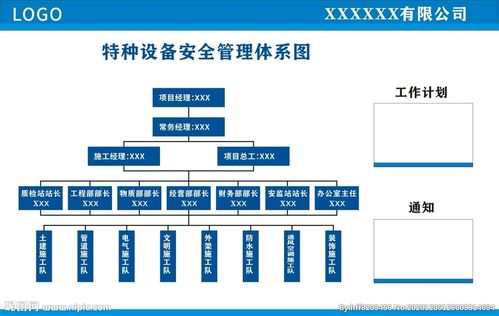 特种设备安全管理体系全景图 从构架到落地的七维闭环