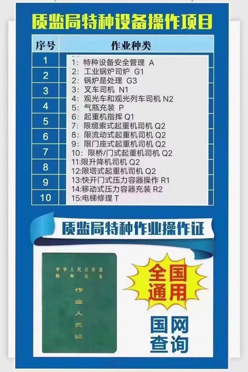 特种设备操作证 叉车司机取证指南与安全要点