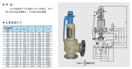 工厂安全阀选型指南 特种设备合规与工程实践